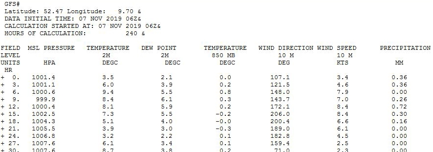 Unsere °Wetter-Seite"